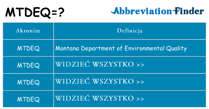 Co mtdeq oznaczać