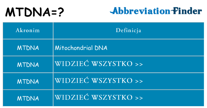 Co mtdna oznaczać