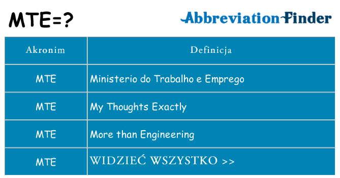 Co mte oznaczać