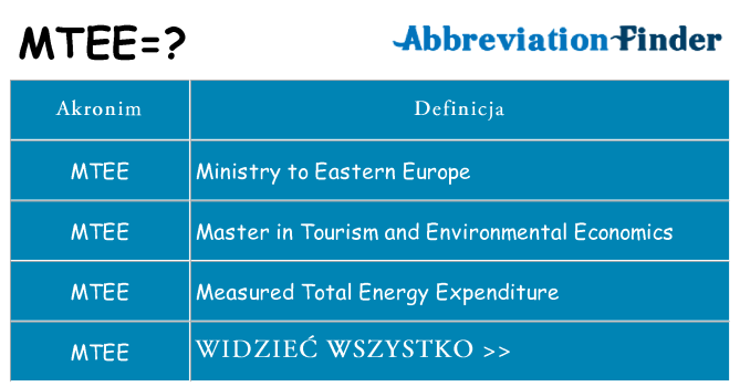 Co mtee oznaczać