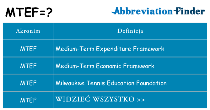 Co mtef oznaczać
