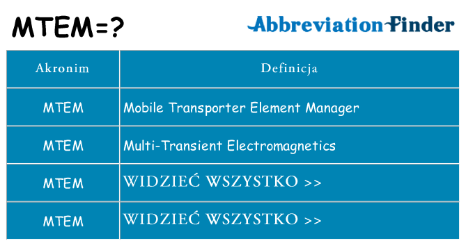 Co mtem oznaczać