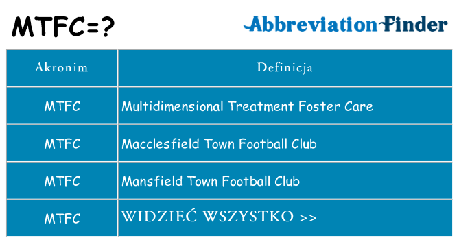 Co mtfc oznaczać