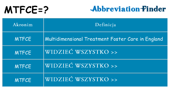 Co mtfce oznaczać