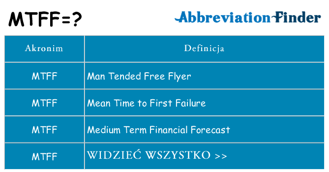 Co mtff oznaczać