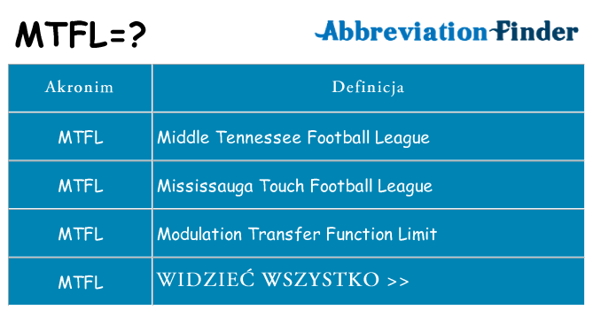 Co mtfl oznaczać
