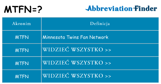 Co mtfn oznaczać