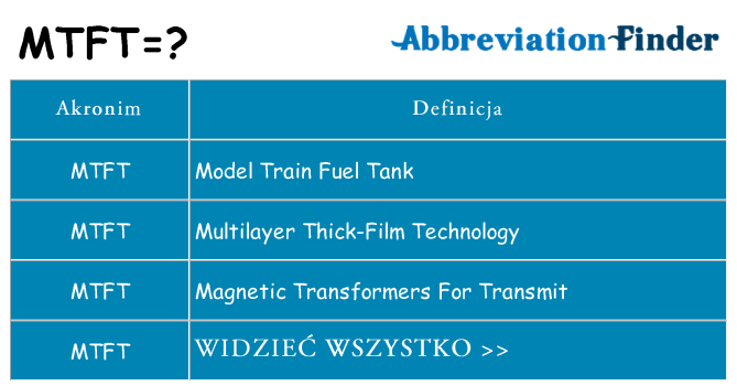 Co mtft oznaczać