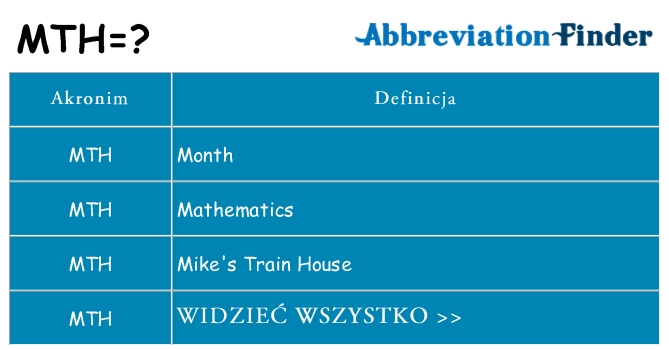 Co mth oznaczać