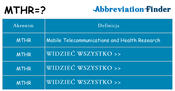 Co mthr oznaczać