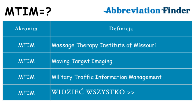 Co mtim oznaczać