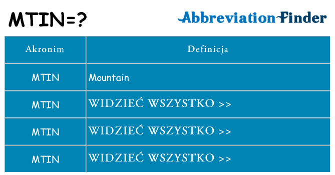 Co mtin oznaczać