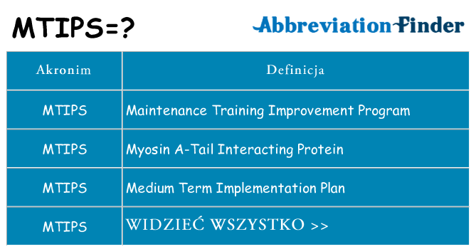 Co mtips oznaczać