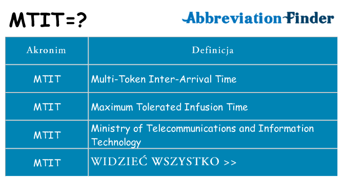Co mtit oznaczać
