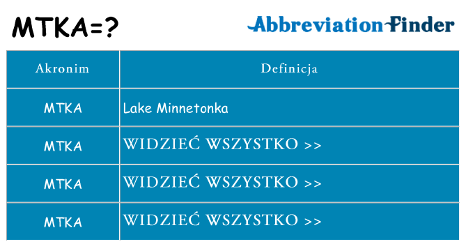 Co mtka oznaczać