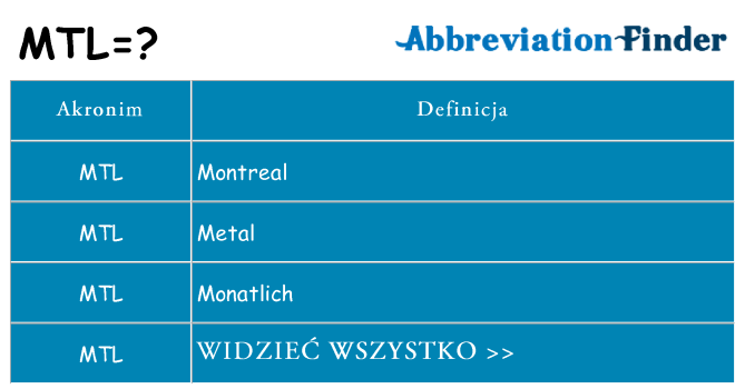 Co mtl oznaczać