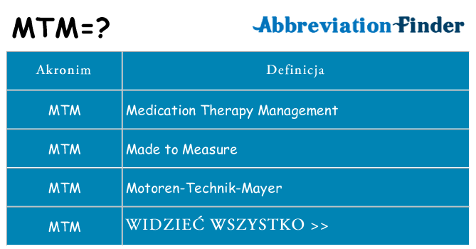 Co mtm oznaczać