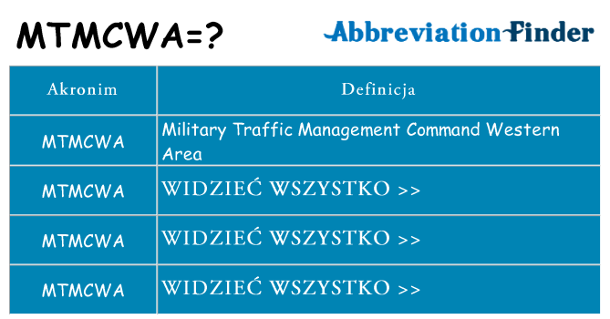 Co mtmcwa oznaczać