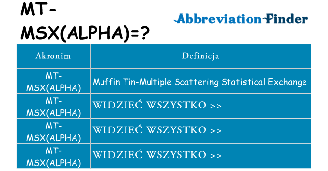 Co mt-msxalpha oznaczać