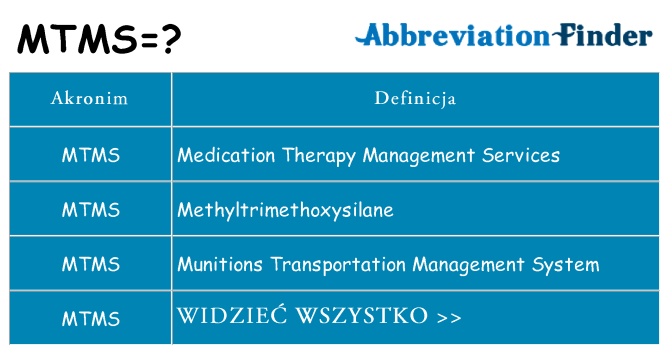 Co mtms oznaczać