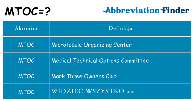 Co mtoc oznaczać