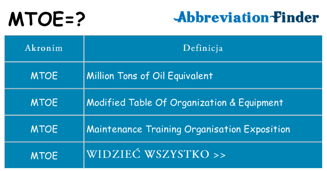 Co mtoe oznaczać