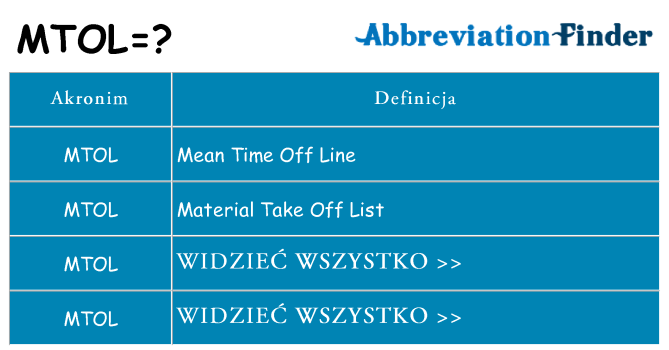 Co mtol oznaczać