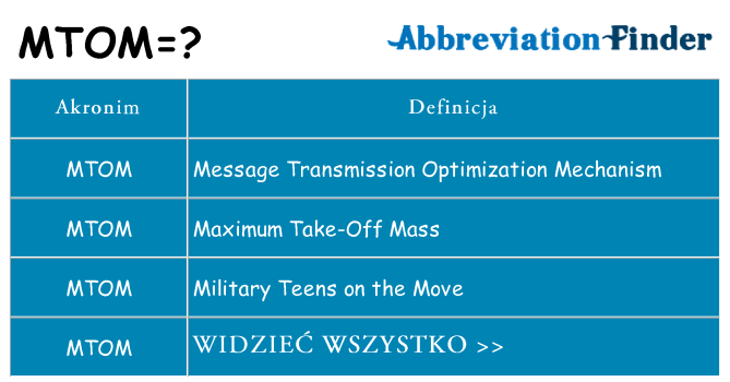 Co mtom oznaczać