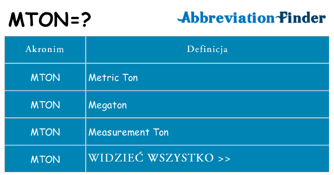 Co mton oznaczać