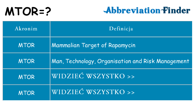Co mtor oznaczać