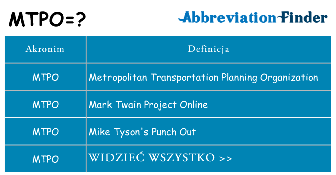 Co mtpo oznaczać