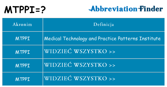 Co mtppi oznaczać