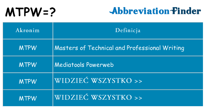 Co mtpw oznaczać