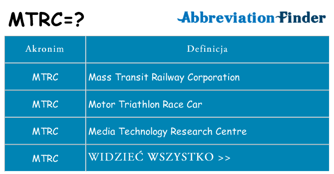 Co mtrc oznaczać