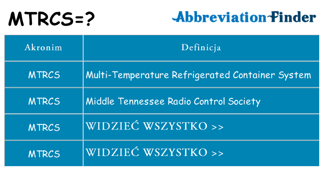 Co mtrcs oznaczać