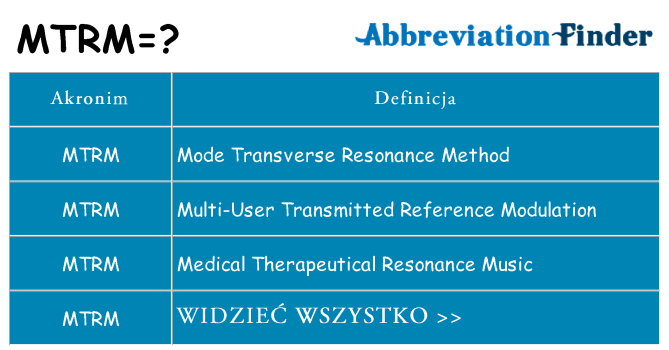 Co mtrm oznaczać