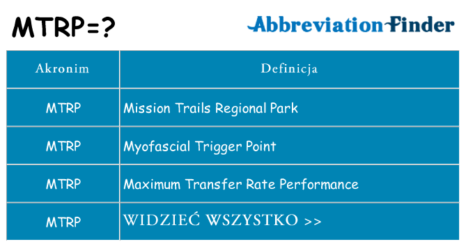 Co mtrp oznaczać