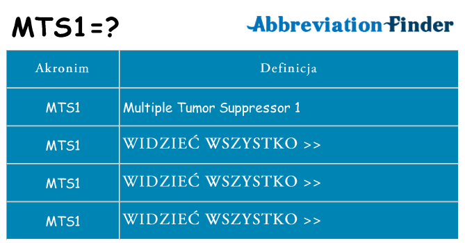 Co mts1 oznaczać