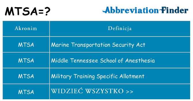 Co mtsa oznaczać