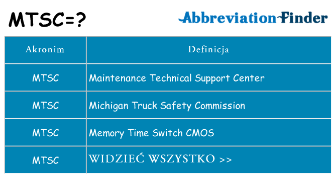 Co mtsc oznaczać