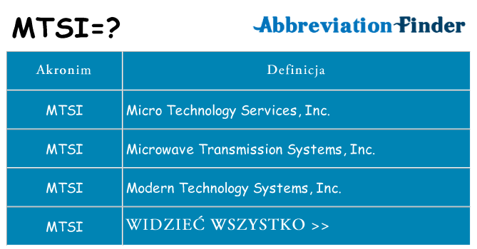 Co mtsi oznaczać