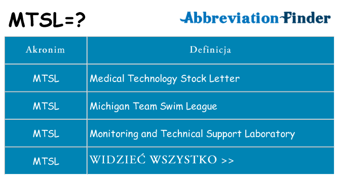 Co mtsl oznaczać
