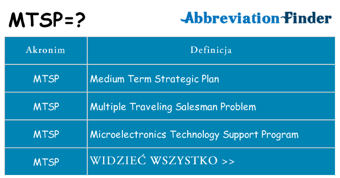 Co mtsp oznaczać