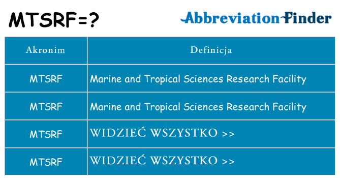 Co mtsrf oznaczać