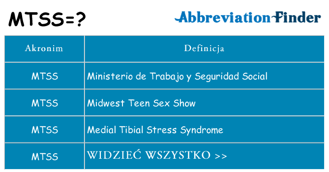 Co mtss oznaczać