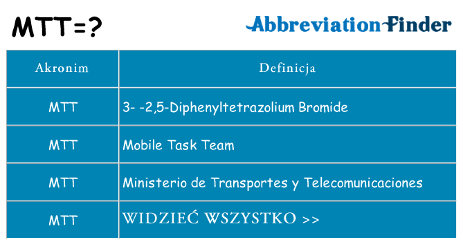 Co mtt oznaczać