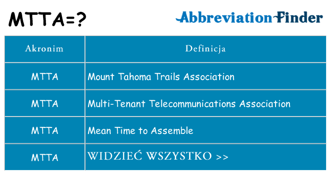 Co mtta oznaczać