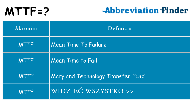 Co mttf oznaczać