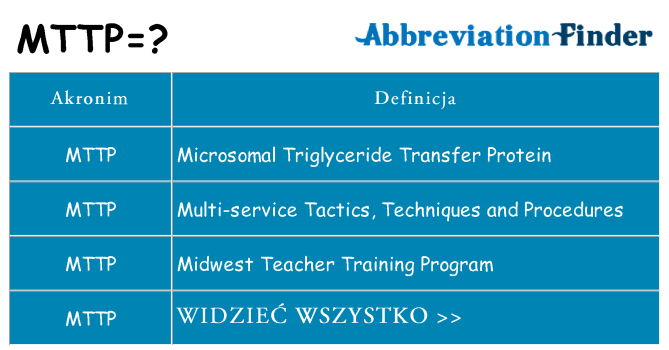 Co mttp oznaczać