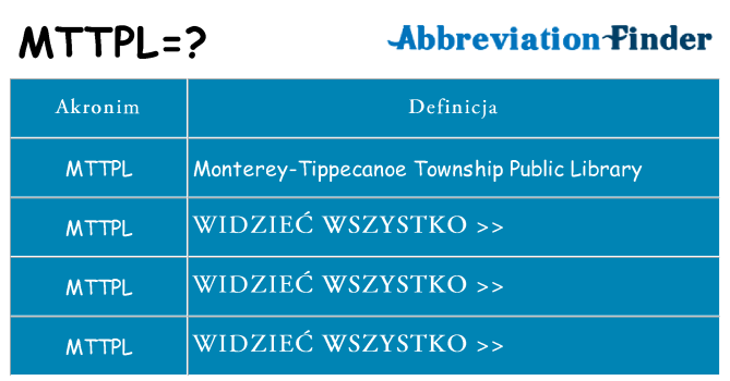 Co mttpl oznaczać